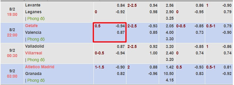 Kèo chấp 1/2 là gì? Kinh nghiệm chơi kèo chấp ½ cần biết 5 Tìm hiểu tổng quan về kèo chấp 1/2